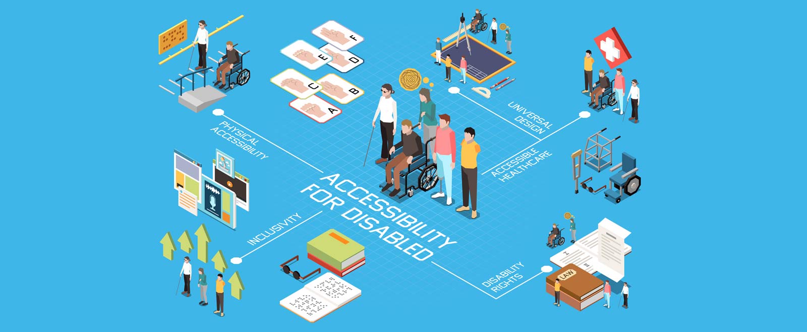 Il ruolo dell’accessibilità digitale nel paradigma del pensiero sistemico aziendale
