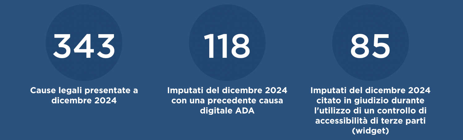 infografica descritta nel testo