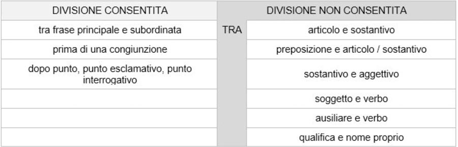 divisione del testo