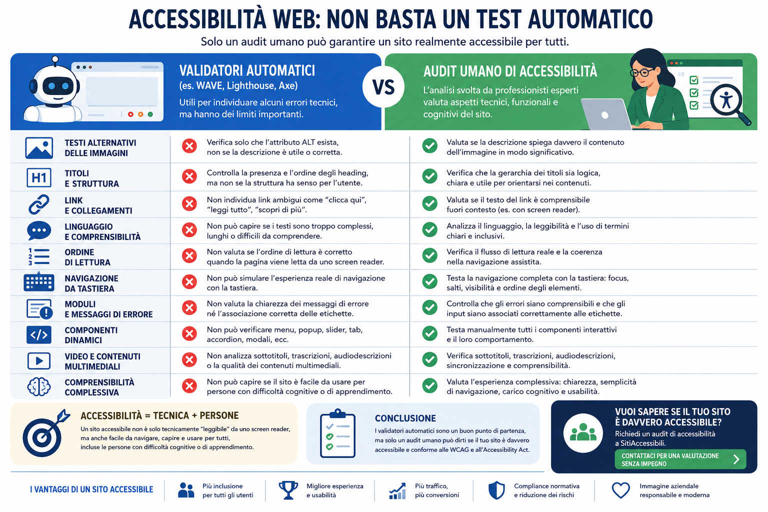 infografica pillar audit
