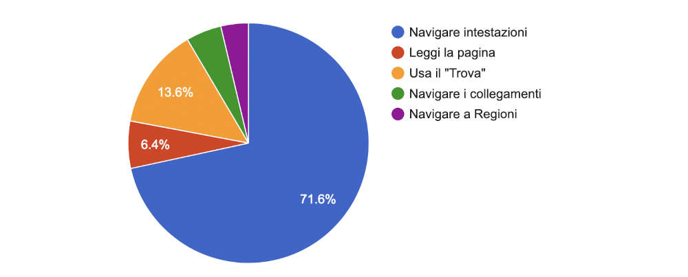 modalita di navigazione con screen reader