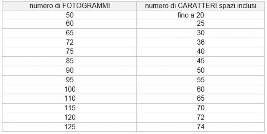 tabella tempo di lettura